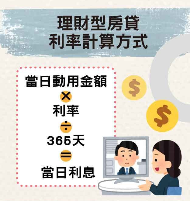 理財型房貸利率計算方式