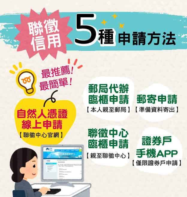 聯徵信用5種申請方法