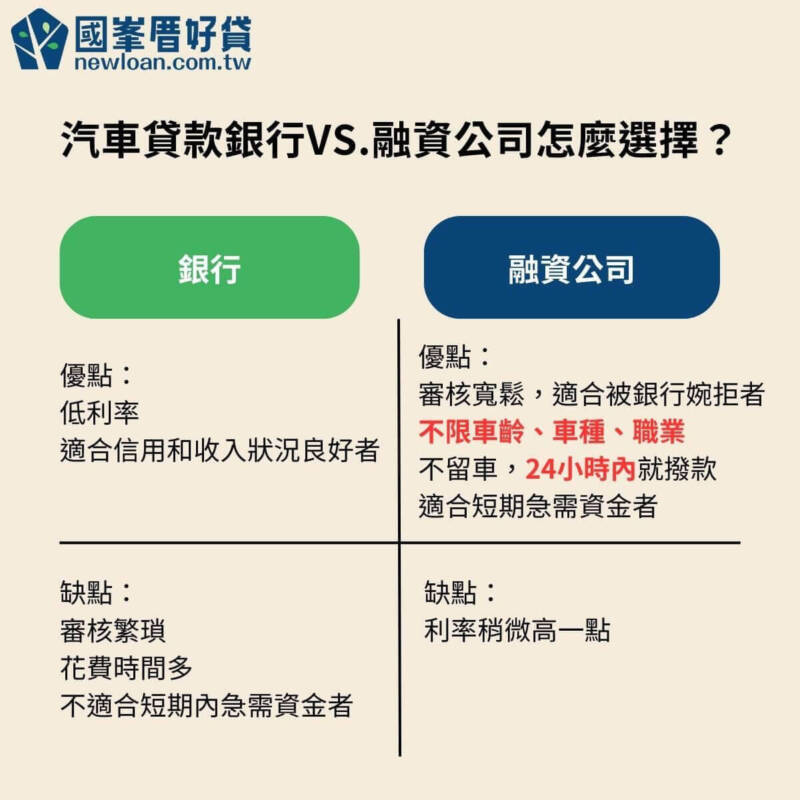 汽車貸款銀行VS.融資公司怎麼選擇？