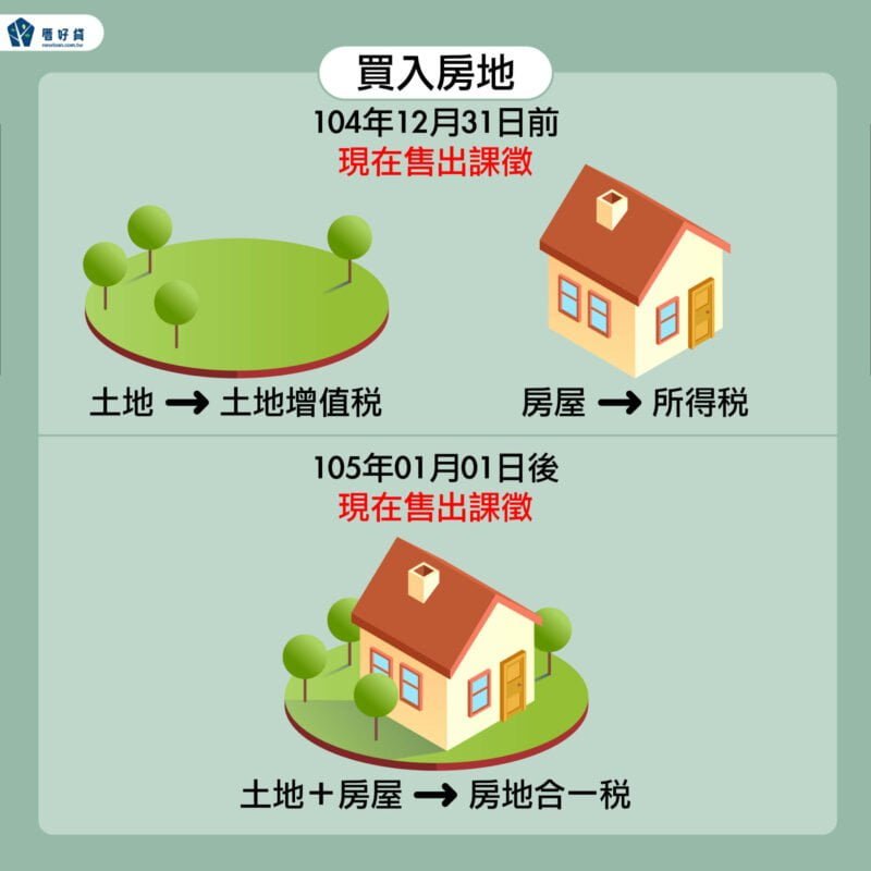 房地合一稅課稅切分點及房地合一稅舊制、新制稅率差異