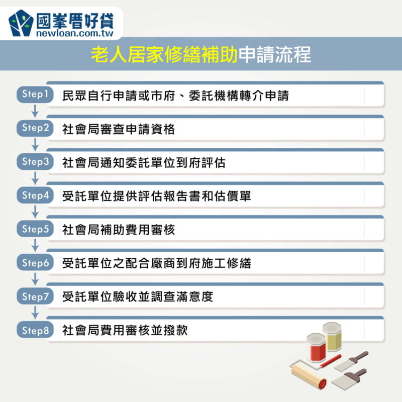 老人居家修繕補助申請流程