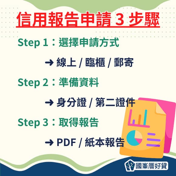 信用報告申請3步驟