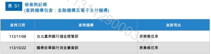 信用報告-被查詢紀錄