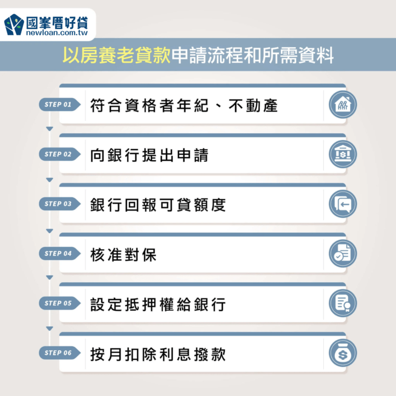 以房養老貸款申請流程和所需資料