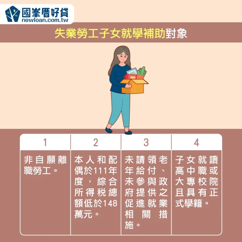 失業勞工子女就學補助申請資格條件？