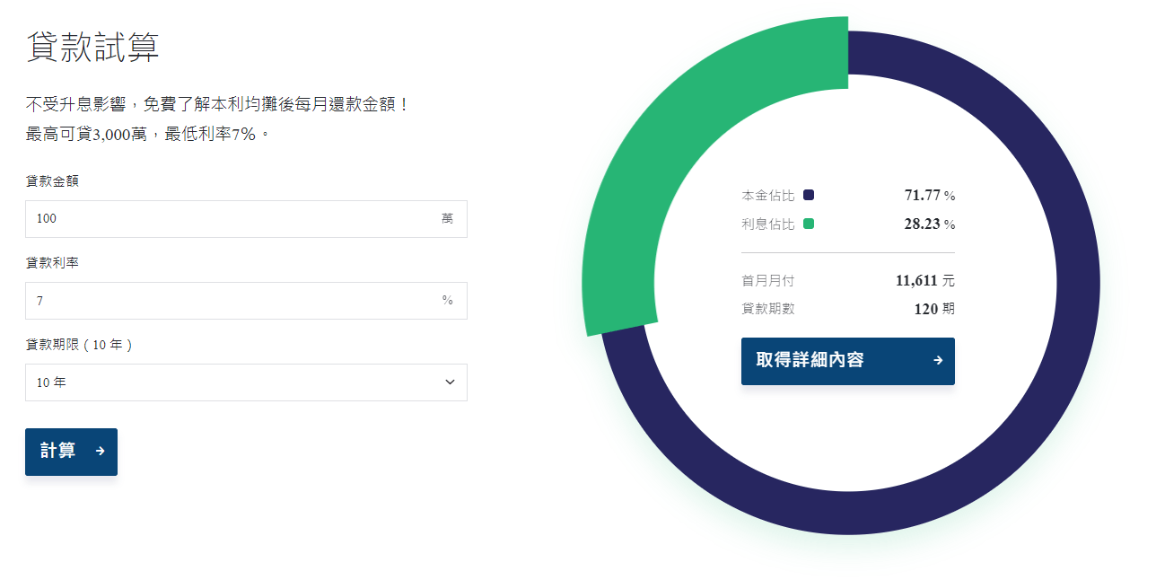 二胎房貸利率試算 