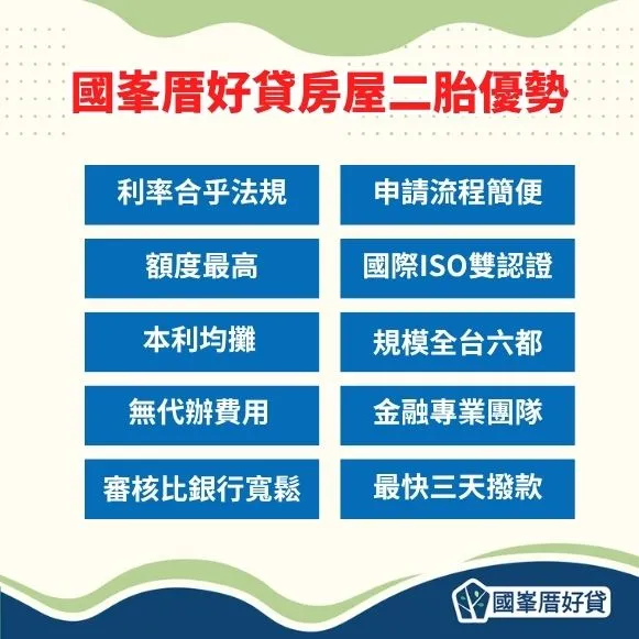 國峯厝好貸房屋二胎優勢
