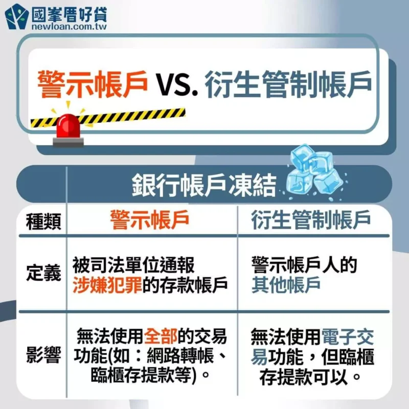 警示帳戶 VS. 衍生管制帳戶