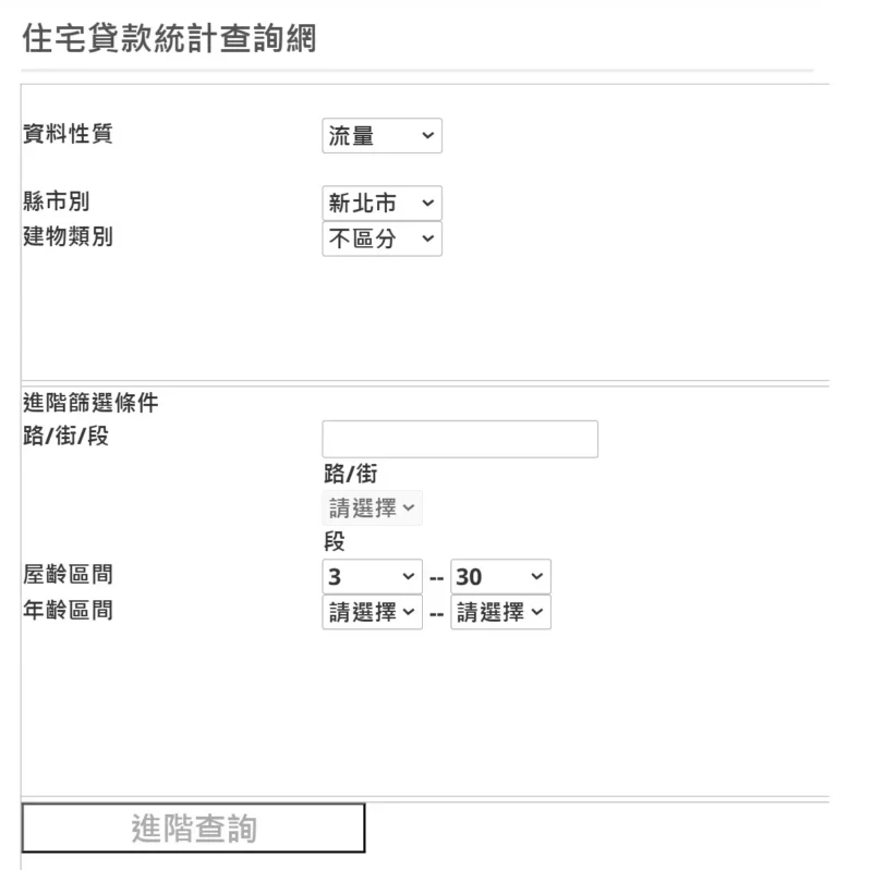 中古屋住宅貸款查詢