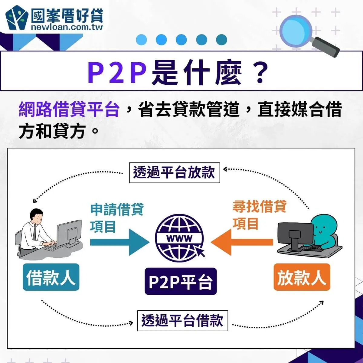 P2P是什麼