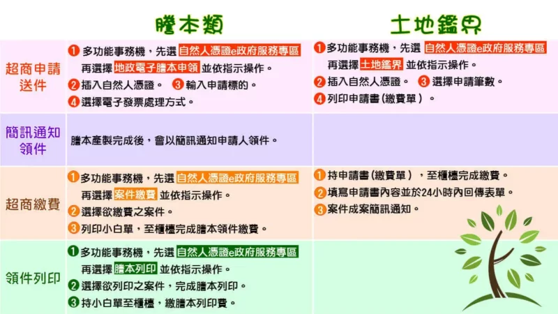 房子設定抵押查詢教學