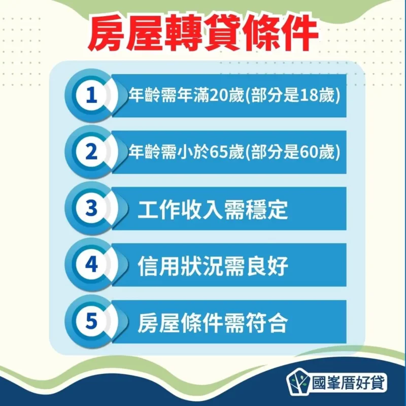 房貸轉貸條件
