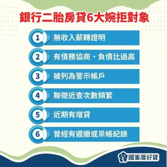 二胎房貸利率-銀行婉拒的6大對象