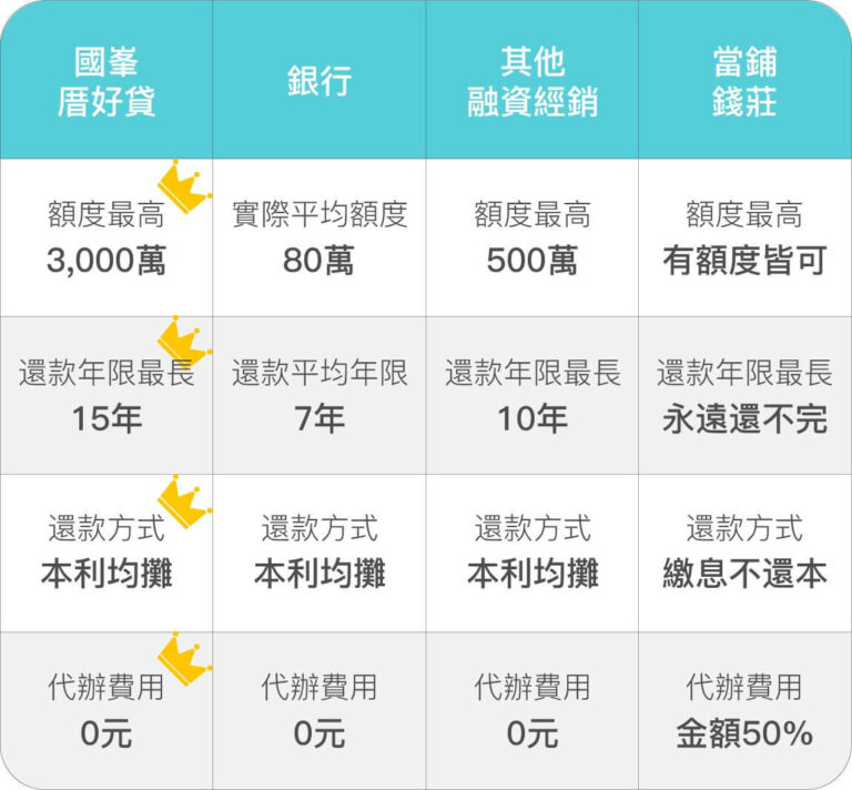 國峯,國峯厝好貸,二胎房貸
