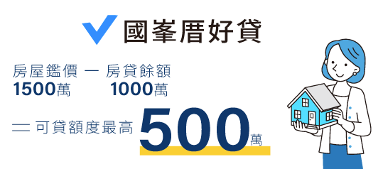 二胎房貸
