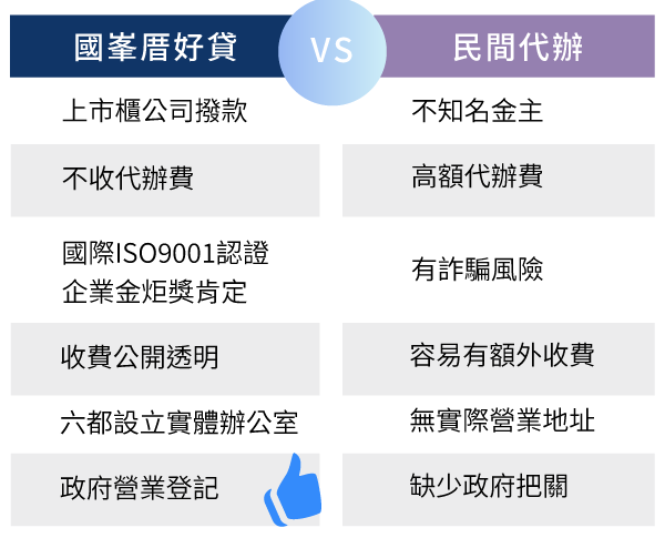 企業融資, 頭家貸, 國峯頭家貸