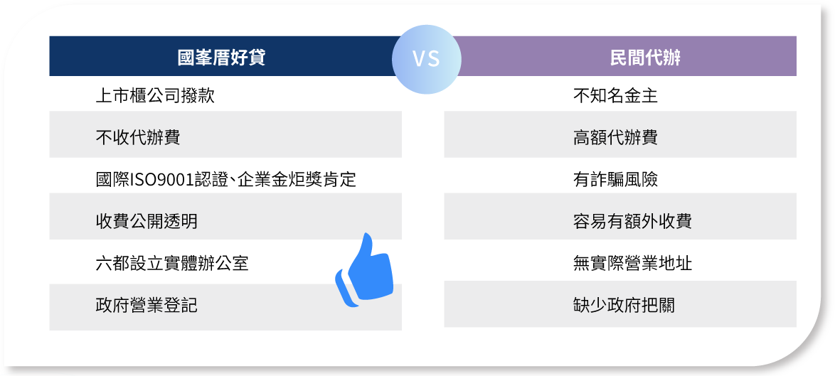 企業融資, 頭家貸, 國峯頭家貸
