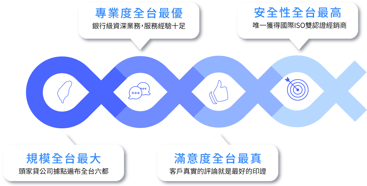 企業融資, 頭家貸, 國峯頭家貸