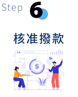 企業融資, 頭家貸, 國峯頭家貸