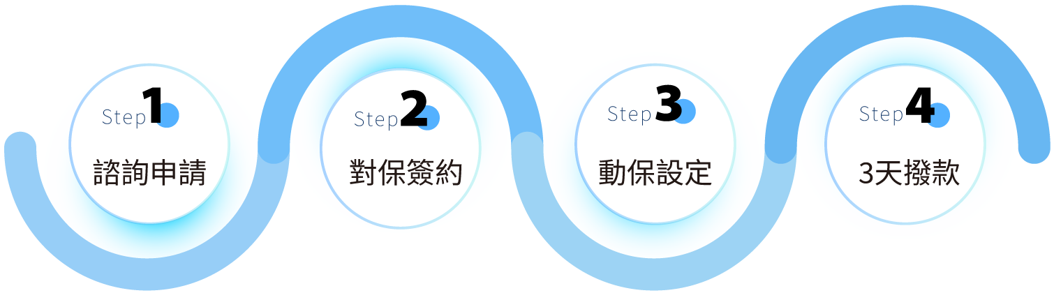 國峯薪分期