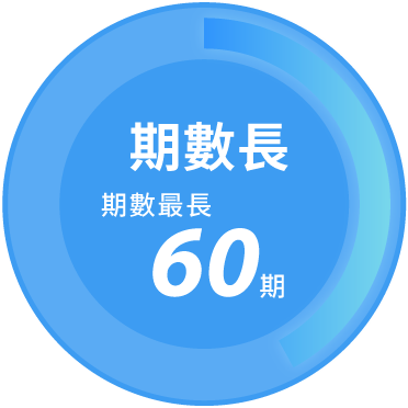 汽車貸款