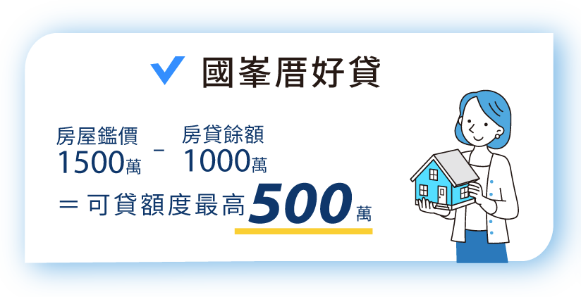 二胎房貸