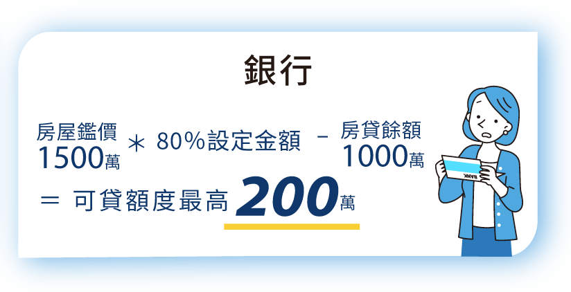 二胎房貸