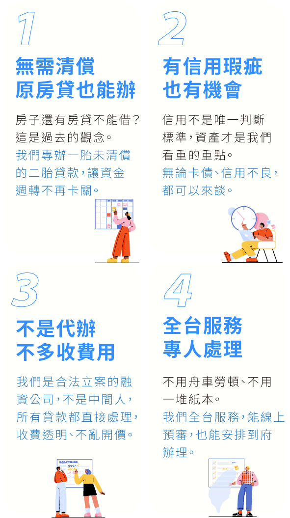 二胎房貸