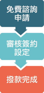 二胎房貸貸款流程-02