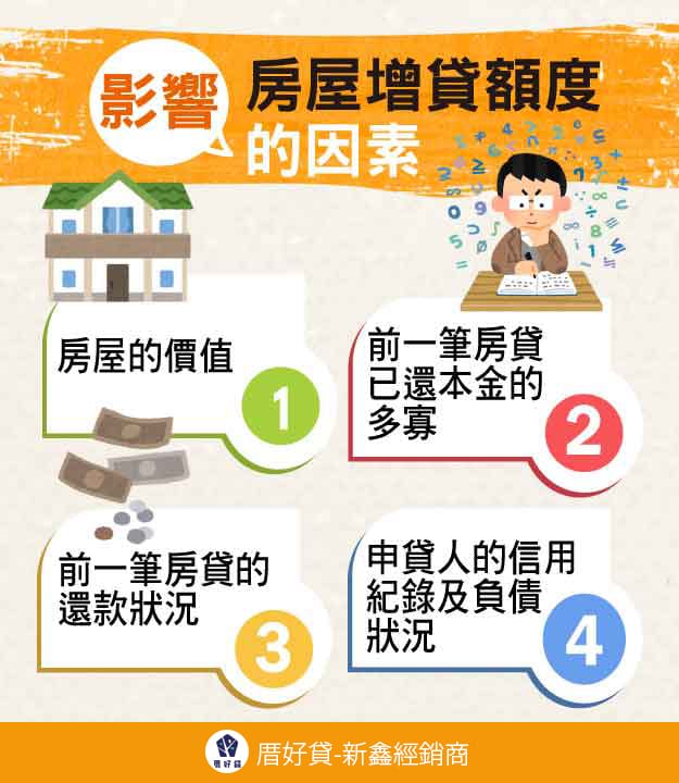 一篇搞懂房屋增貸利率、優缺、申辦流程