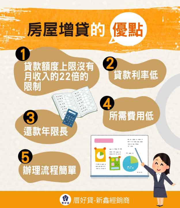 一篇搞懂房屋增貸利率、優缺、申辦流程