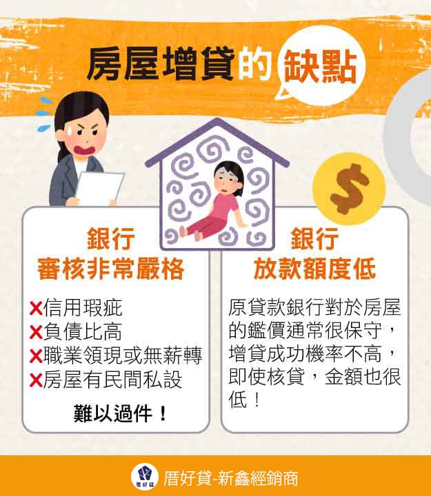 一篇搞懂房屋增貸利率、優缺、申辦流程