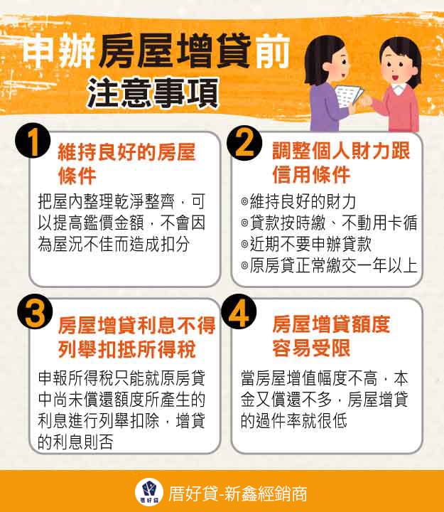 一篇搞懂房屋增貸利率、優缺、申辦流程