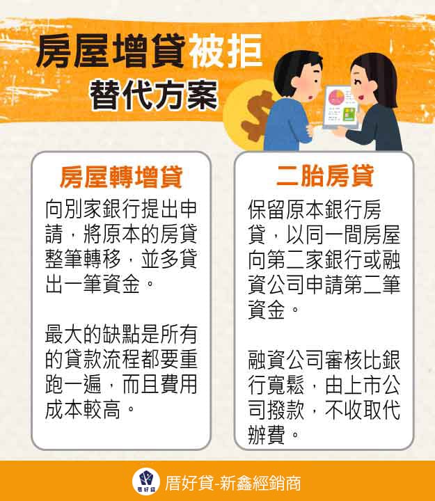 一篇搞懂房屋增貸利率、優缺、申辦流程