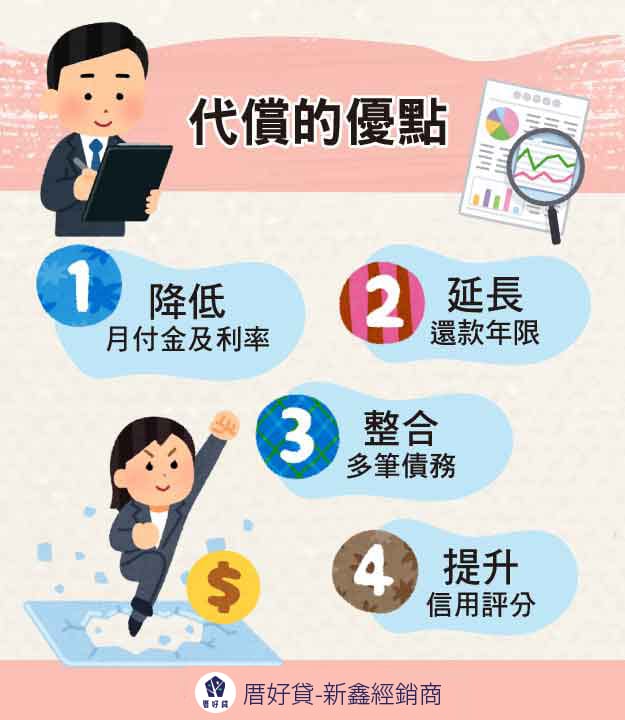 代償的優點-代償是什麼？銀行、融資公司、代書二胎房貸代償管道評比