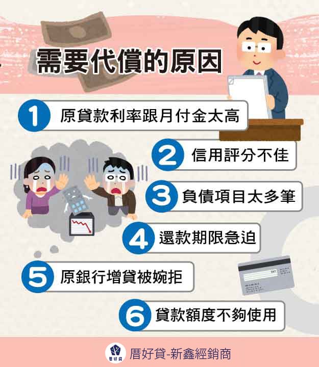 需要代償的原因-代償是什麼？銀行、融資公司、代書二胎房貸代償管道評比