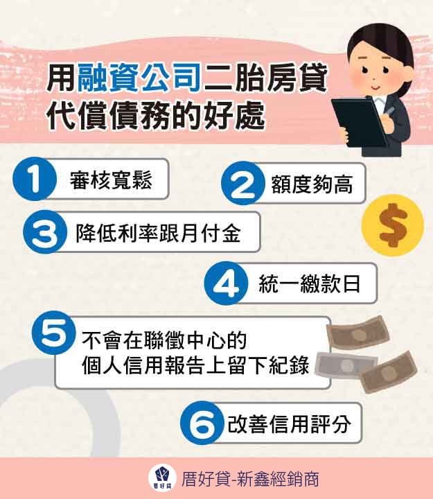用融資公司二胎房貸代償債務的好處-代償是什麼？銀行、融資公司、代書二胎房貸代償管道評比