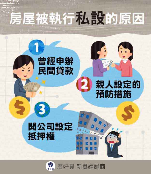房屋被執行民間私設的原因