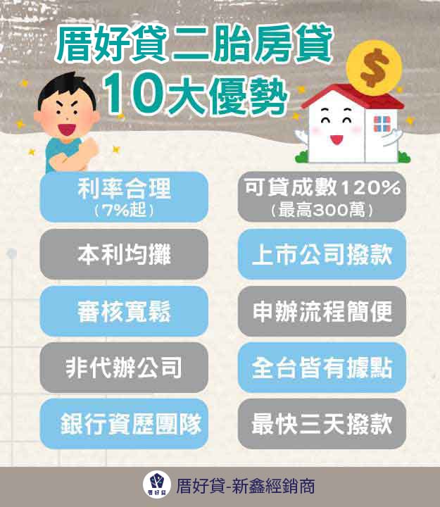 新事貸二胎房貸10大優勢