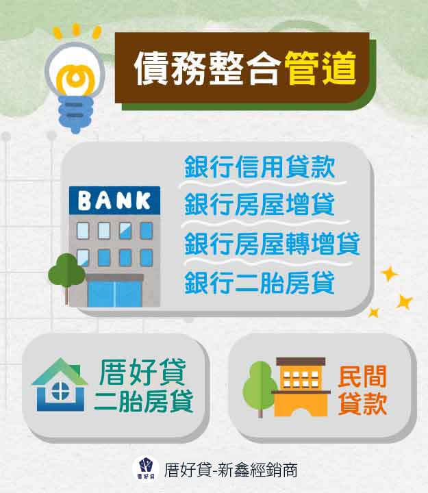 債務整合、債務協商差別是什麼？優劣分析、流程說明懶人包