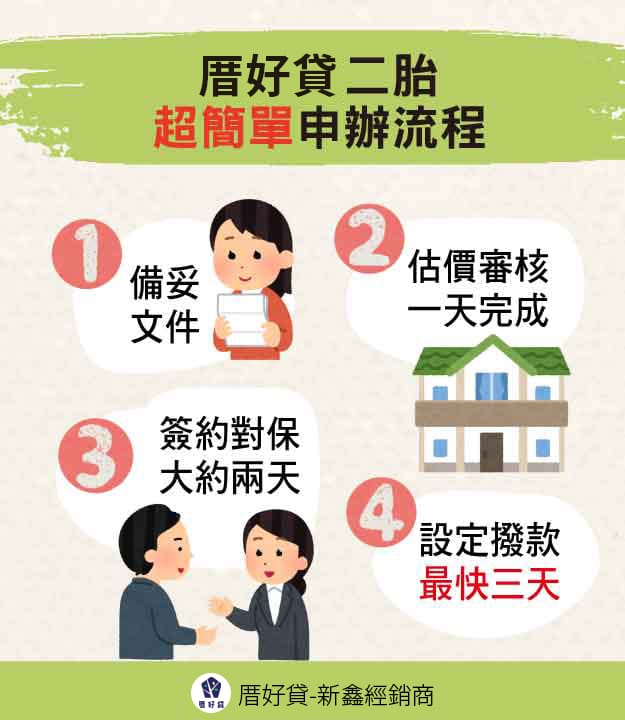 新事貸二胎超簡單申辦流程
