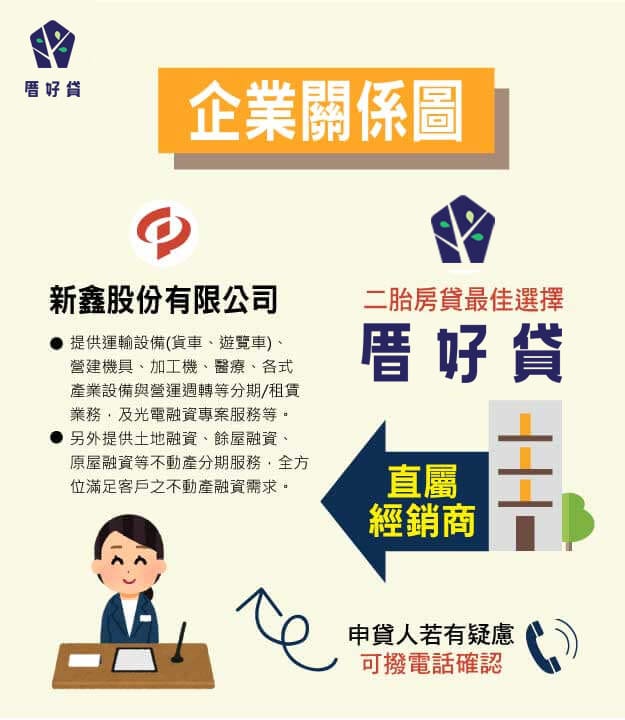 新鑫二胎房貸與新事貸關係圖