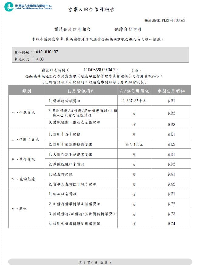 聯徵中心信用報告範本