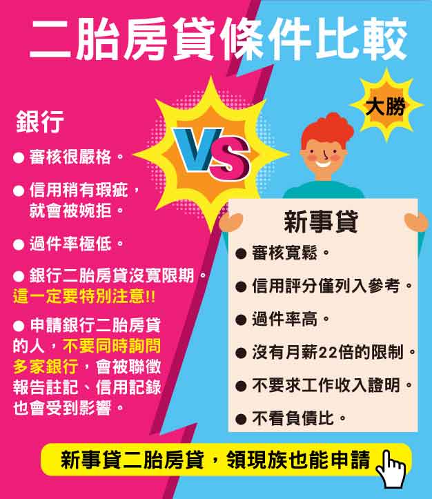 銀行 新事貸 二胎房貸條件比較
